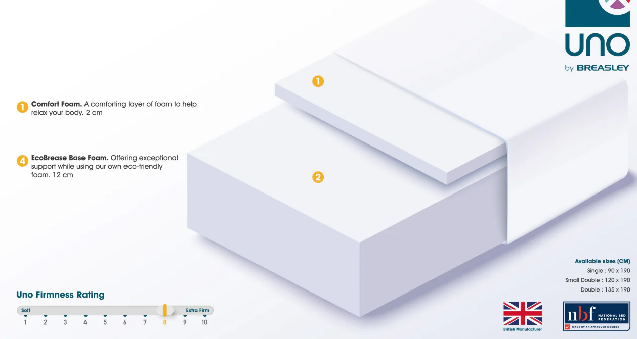 Uno by Breasley Sunrise Wave Memory Single 3ft Mattress - Image 5